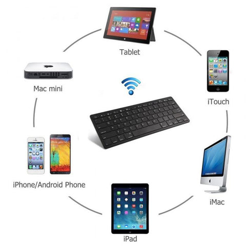 Ultra-Slim Wireless Bluetooth 3.0 Keyboard