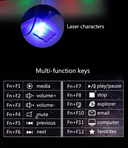 LED USB Gaming Keyboard and Mouse Set